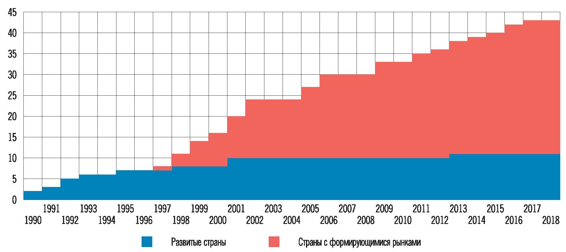 Реферат: Инфляционные последствия девальвационного кризиса в России и на Украине
