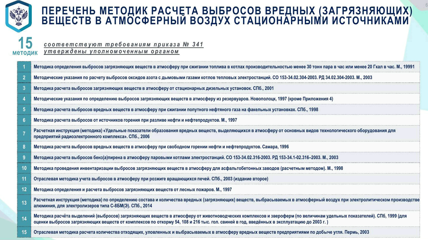 Нии атмосфера справка бензол. Перечень методик расчета выбросов 2023. Перечень методик расчета выбросов 2023. 776 постановление правительства рф. 776 постановление правительства рф.