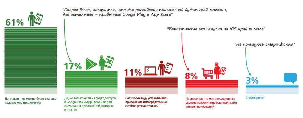 46% респондентов не поддерживают меры реагирования на уход иностранных компаний из России