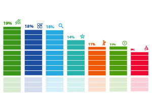 ���������� �������