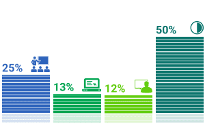 ���������� �������