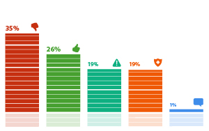 ���������� �������