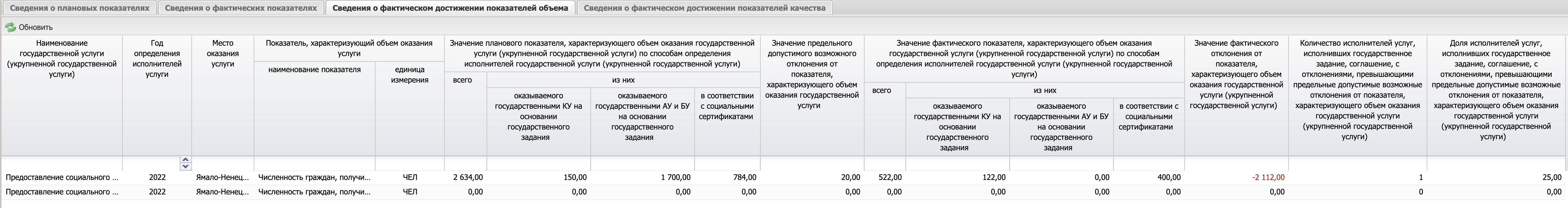 отчет о работе социального работника.