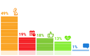 ���������� �������