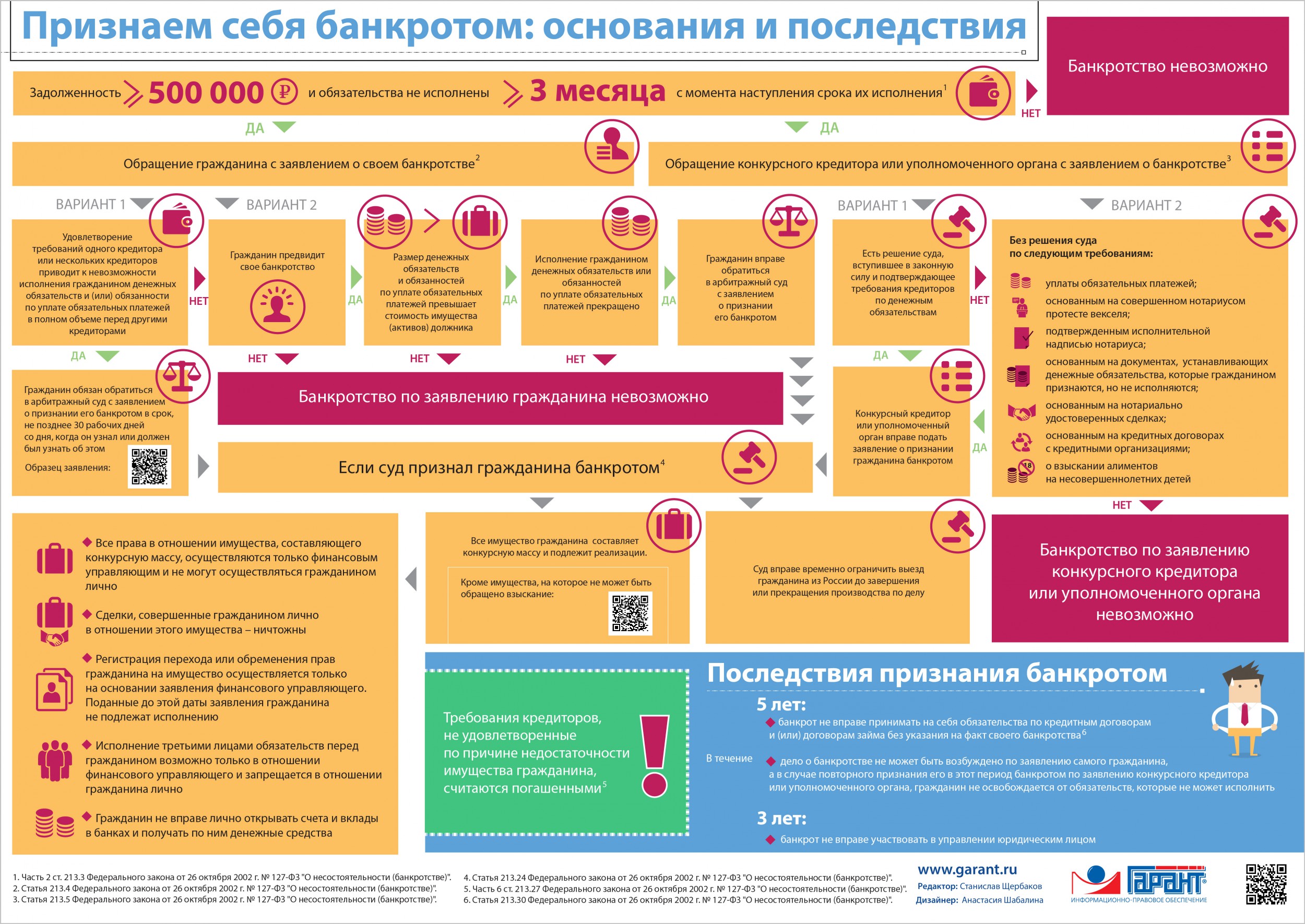 60 законов о банкротстве: основные принципы и правила