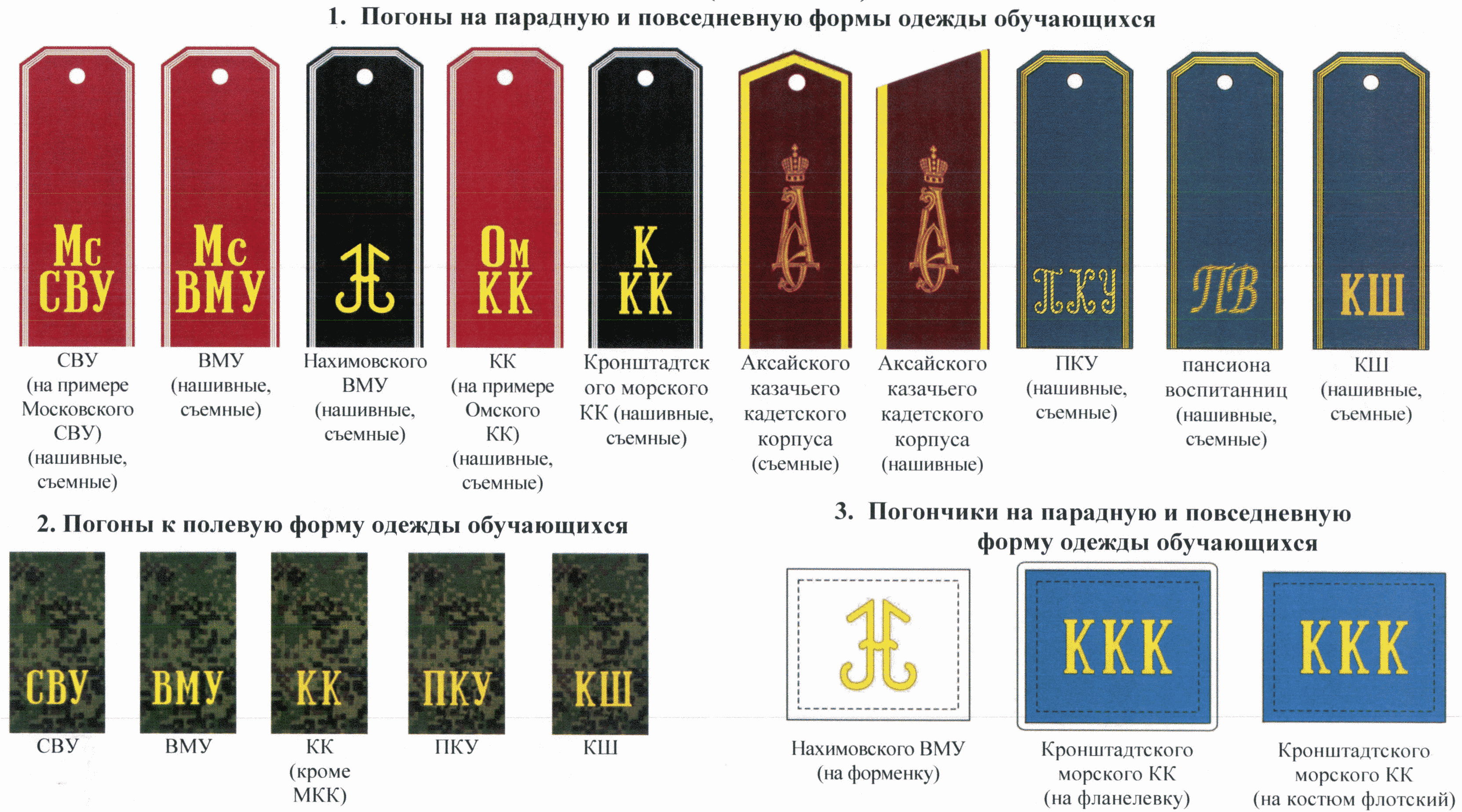 Какие бывают погоны. Звания в Суворовском училище погоны. Погоны кадетов Суворовского училища. Погоны МСК кадетский корпус. Погоны Нахимовского училища.