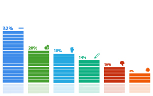 ���������� �������