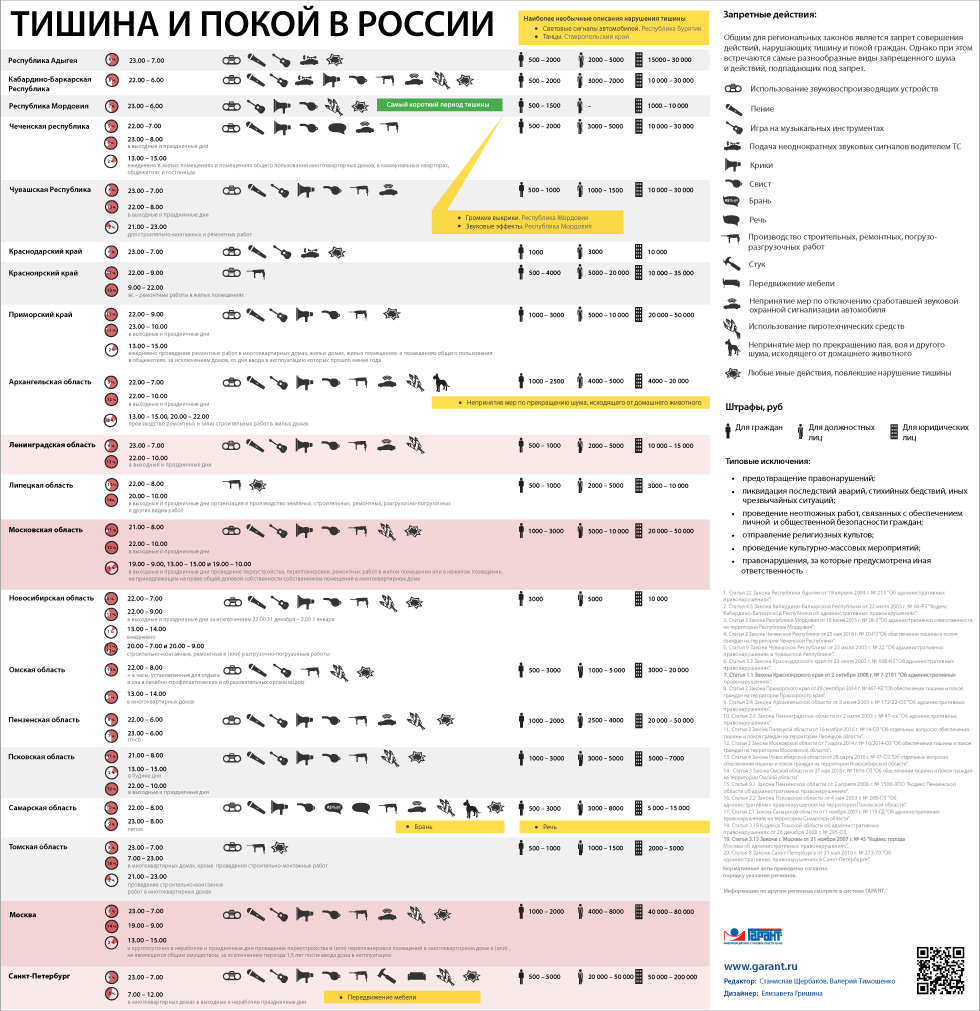 До скольки можно слушать музыку в рф