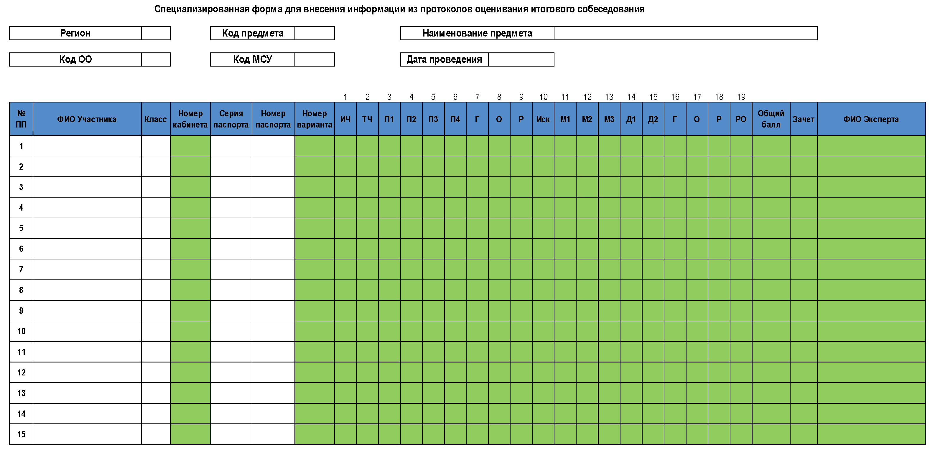 Протокол ис. Форма таблицы для заполнения. Протокол итогового собеседования. Бланки для оценивания итогового собеседования. Протокол оценки итогового собеседования.