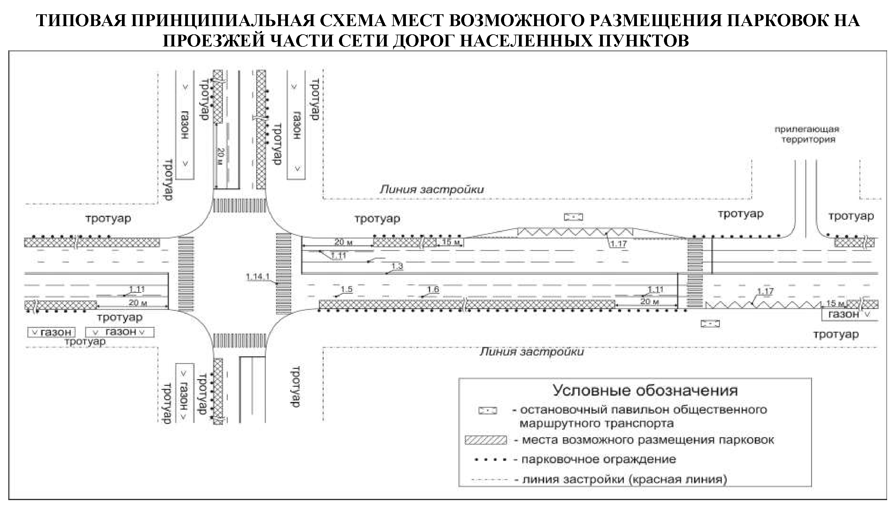 Организация парковочных мест