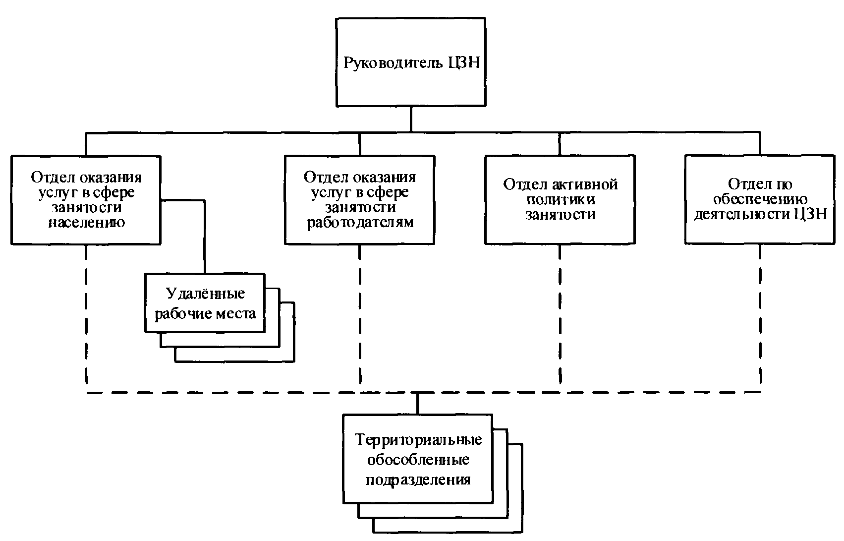 Закон о занятости населения в Российской Федерации: основные положения и механизмы реализации