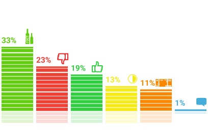 ���������� �������