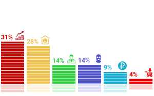 ���������� �������