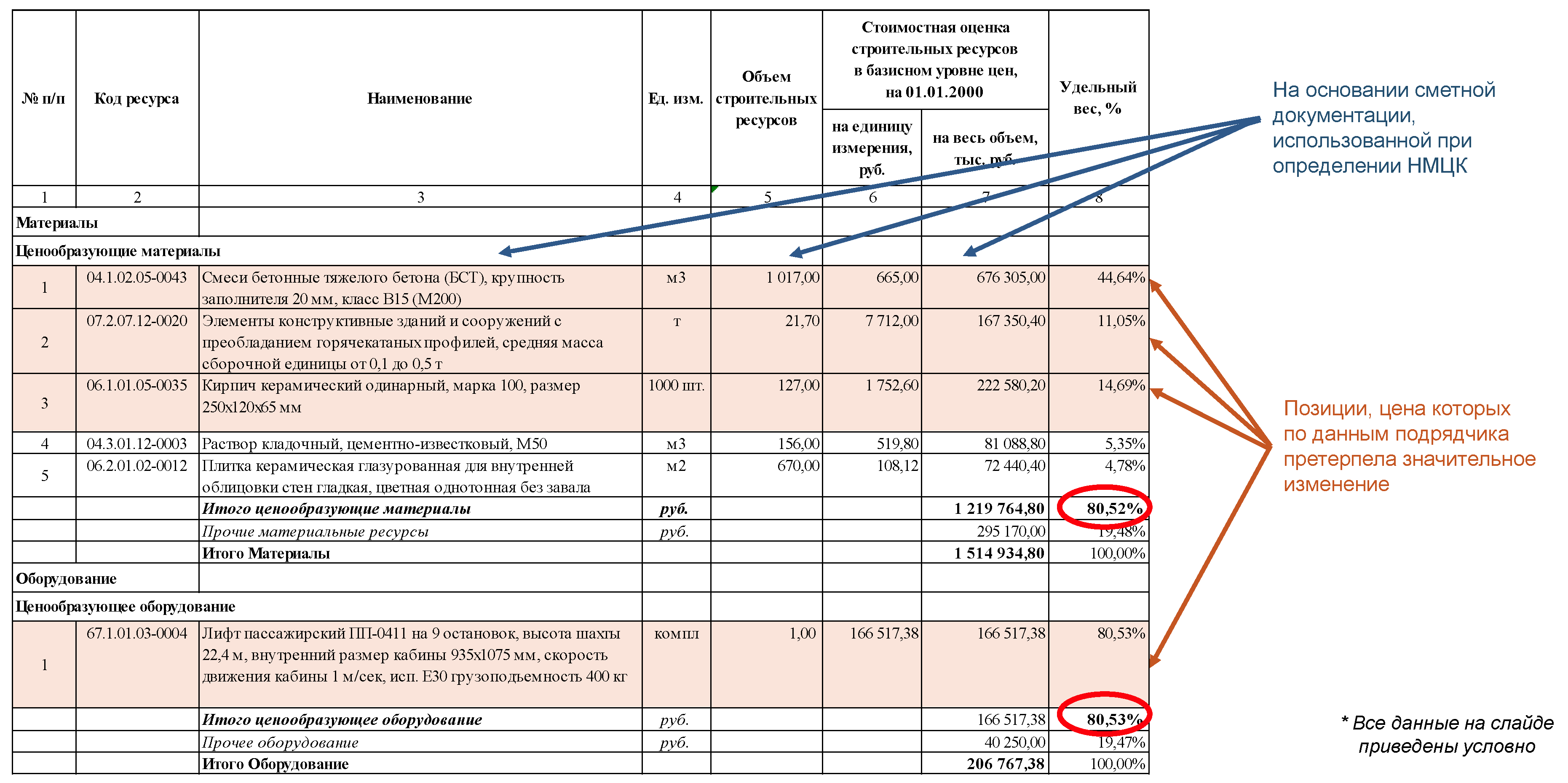 Классификатор строительных ресурсов. Расчетный ресурс трубопровода в часах как узнать. Код строительного ресурса трубы. Бланк конъюнктурного анализа. 2.