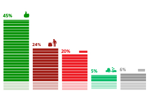 ���������� �������