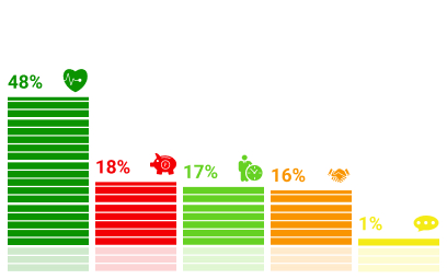 ���������� �������