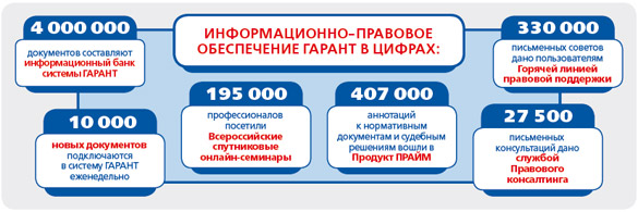 Российская справочная правовая система. Информационно правовая система Гарант. Информационно-правовое обеспечение. Справочно-правовые системы. Гарант (справочно-правовая система).