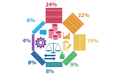 ���������� �������