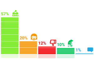 ���������� �������