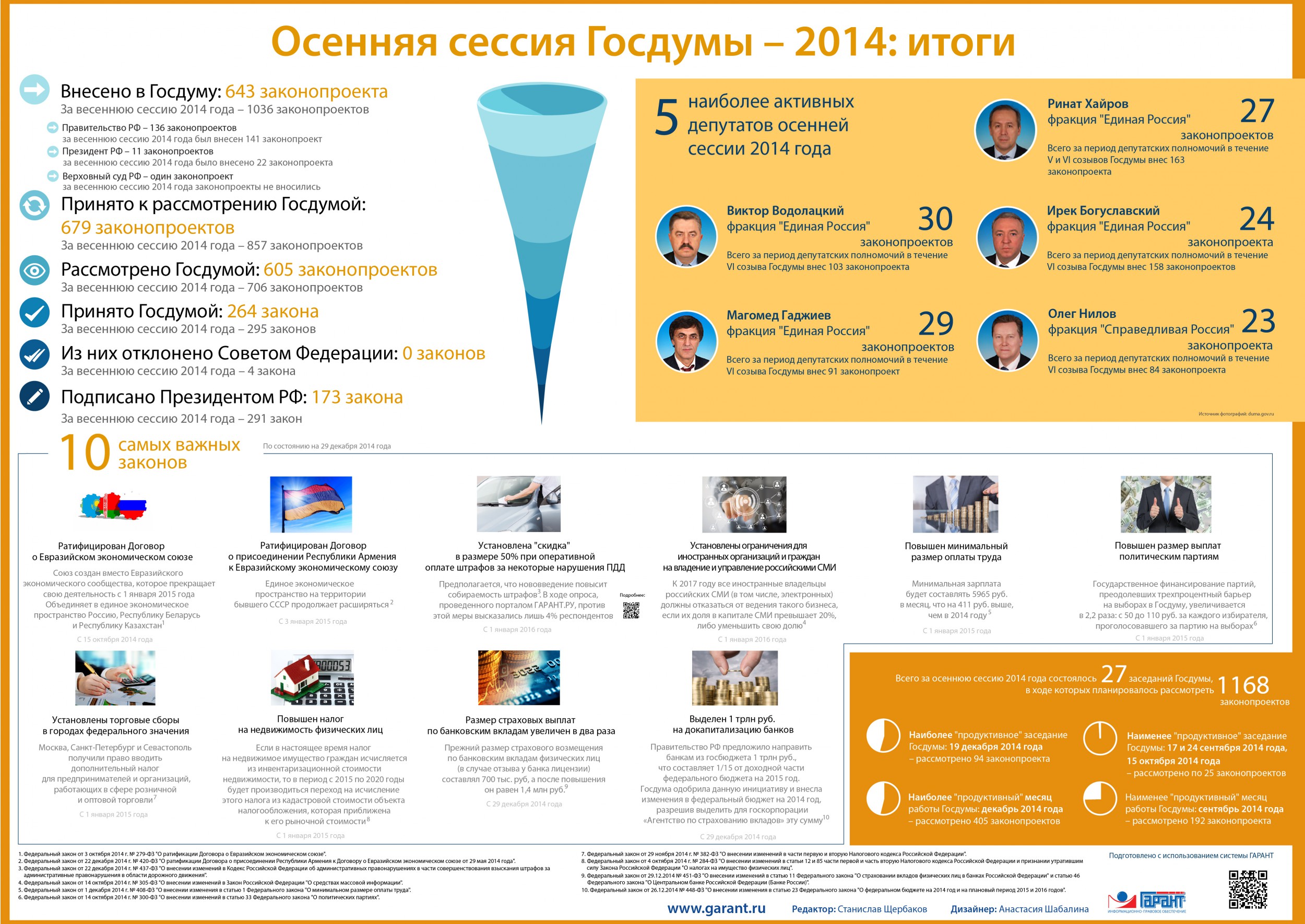 Осенняя сессия Госдумы 2014: итоги