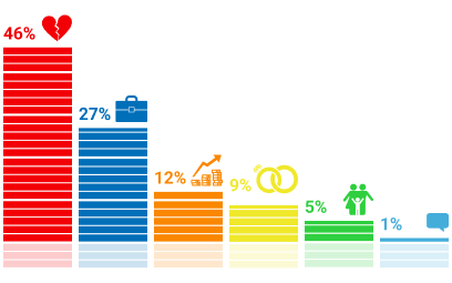 Результаты опросов