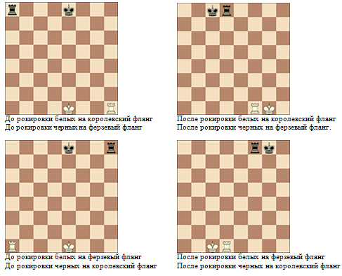 Задачи на разрезание шахматной доски. На сколько квадратов разбита шахматная доска. Задание на рокировку. На сколько квадратов разбита шахматная доска. Вычисли это умножение или деление.