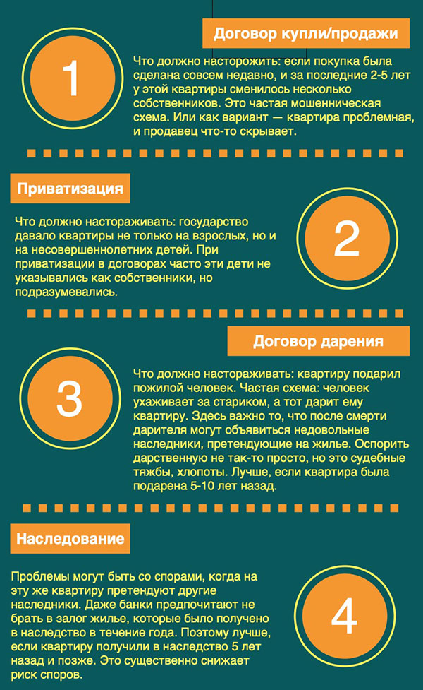 Как самостоятельно проверить квартиру на юридическую чистоту – пошаговая инструкция