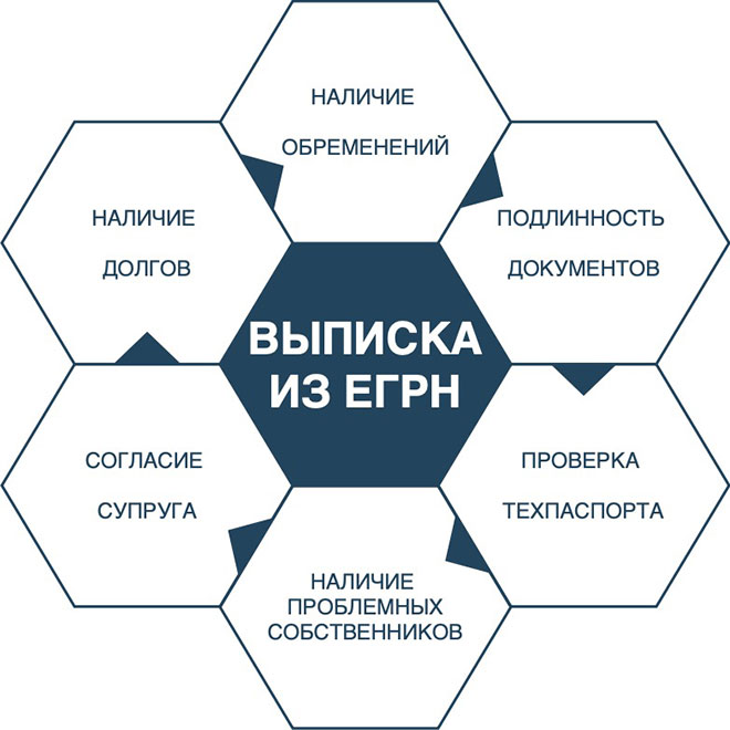 Как самостоятельно проверить квартиру на юридическую чистоту – пошаговая инструкция