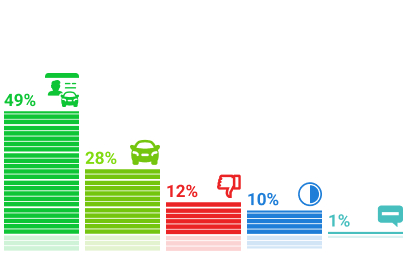 ���������� �������