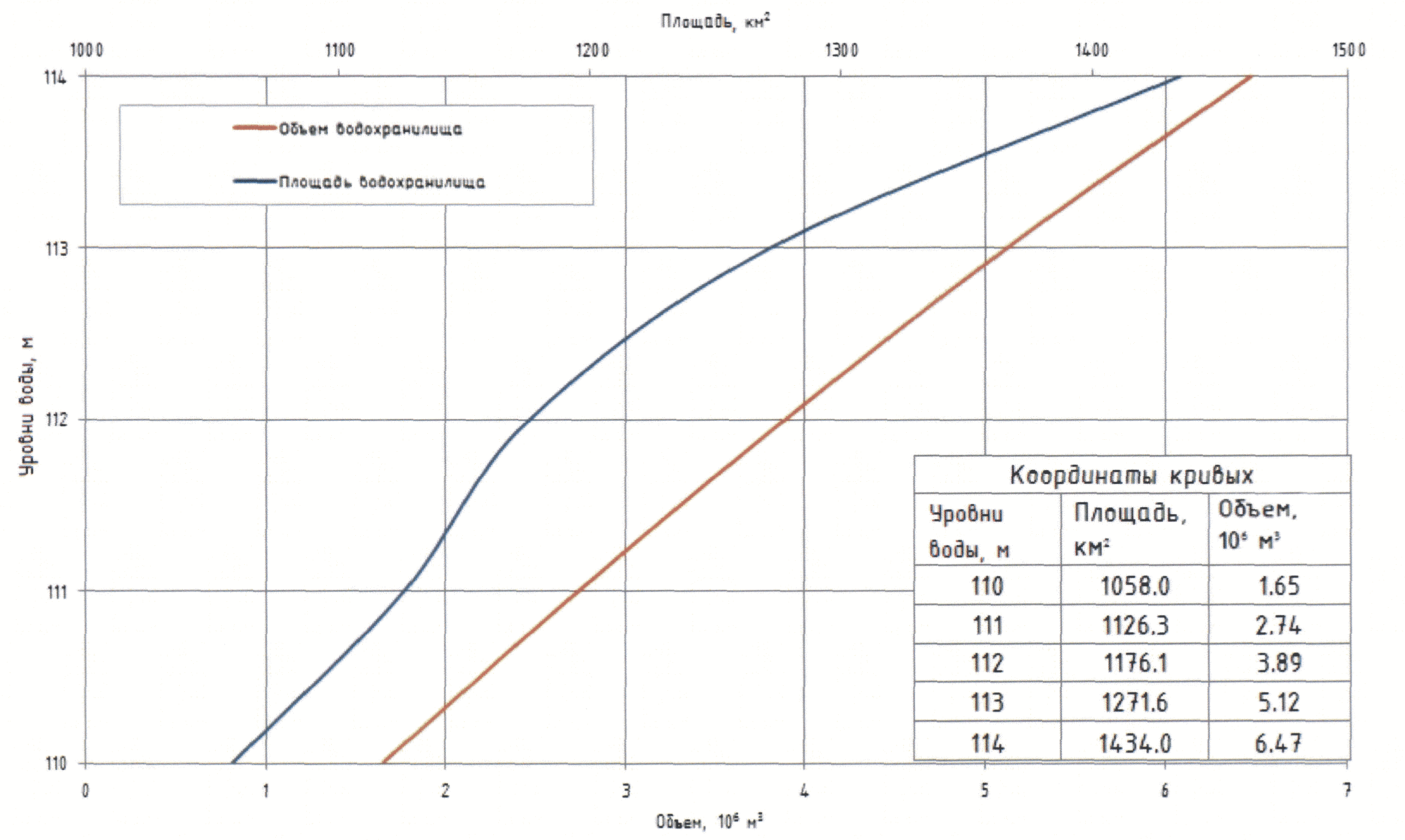 площадь квадрата формула. формула площади прямоугольного параллелепипеда 5 класс математика. зависимость площади от объема. формула зависимости площади от длины. зависимость площади от объема.