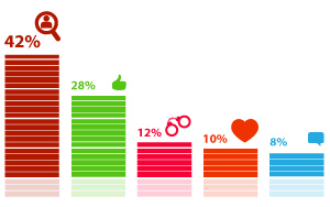 64% опрошенных отрицательно относятся к идее выплаты гражданам вознаграждения за помощь полиции в раскрытии преступлений