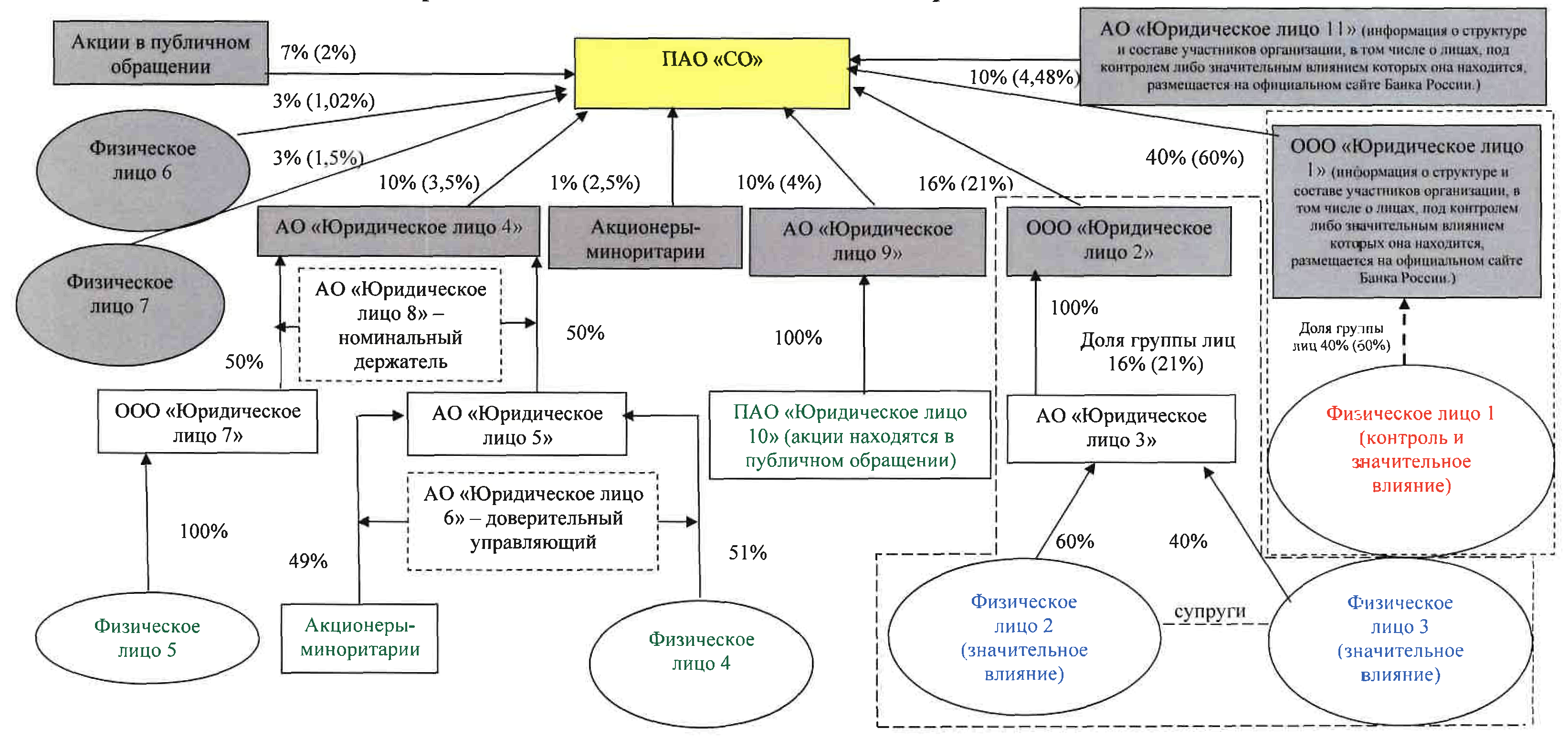 схема взаимосвязей втб банка. схема взаимосвязанных юридических лиц. взаимоотношения с банками схема. схема взаимоотношений банка россии с кредитными организациями. под контролем либо значительным.
