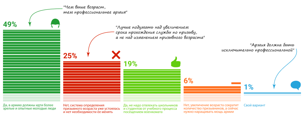 68% ������������ ������������ ������������ � ��������� ��������� ���������� ��������