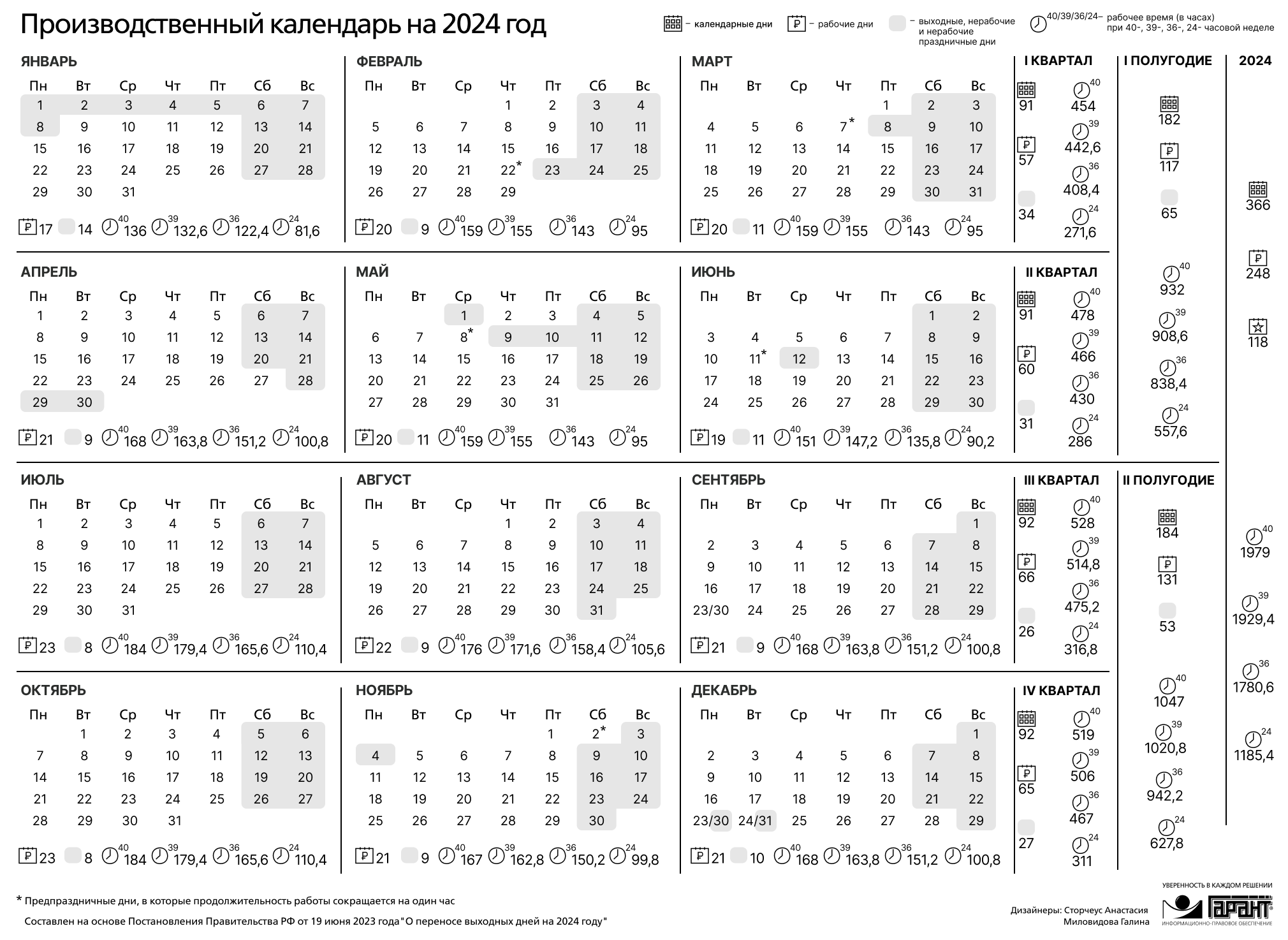 Выходные дни в апреле 2024 в татарстане. Праздничные дни 2024 года в России производственный календарь. Календарь на 2024 год с праздниками и выходными производственный РФ. Производственный календарь на 2024 го од. Зводственный календарь на 2024.