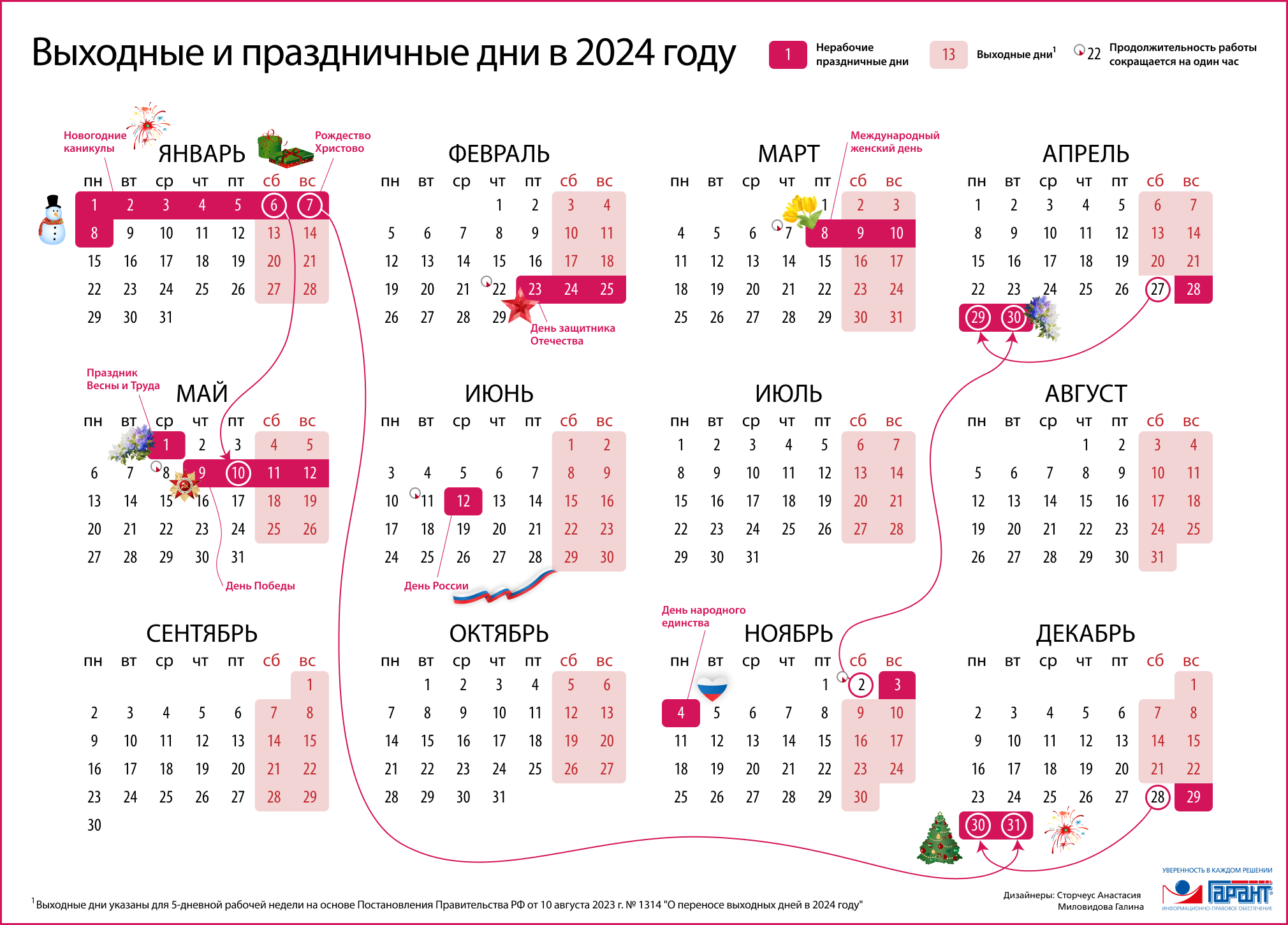 Как россияне будут работать и отдыхать в 2024 году: календарь рабочих и  выходных дней