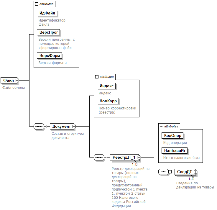 Таблица задач в эксель. Таблица для построения диаграммы. Табличная форма представления информации. Название базы данных в эксель. Пример база данных аксель.