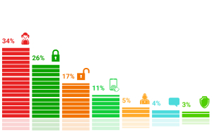 ���������� �������