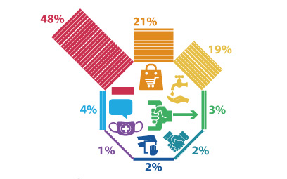 ���������� �������