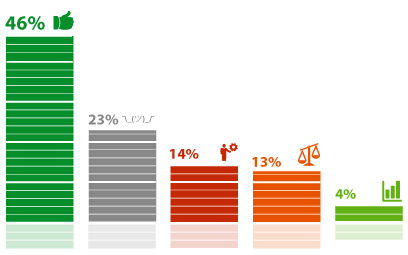 ���������� �������