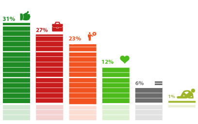 ���������� �������