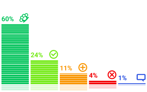 ���������� �������