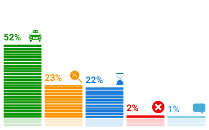 ���������� �������