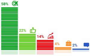 Результаты опросов