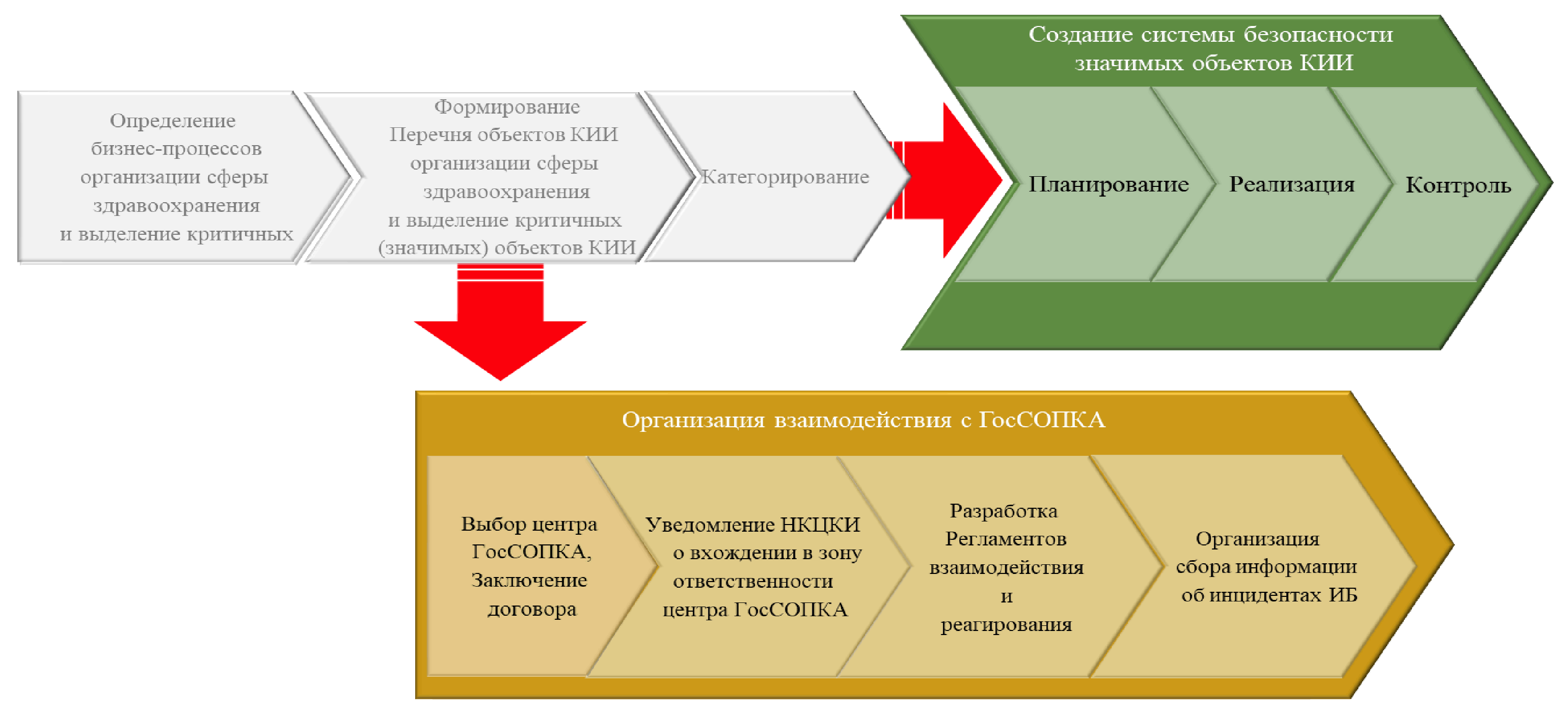 критическая информационная инфраструктура. здравоохранение объекты критической информационной инфраструктуры. здравоохранение объекты критической информационной инфраструктуры. здравоохранение объекты критической информационной инфраструктуры. требования фз 187.
