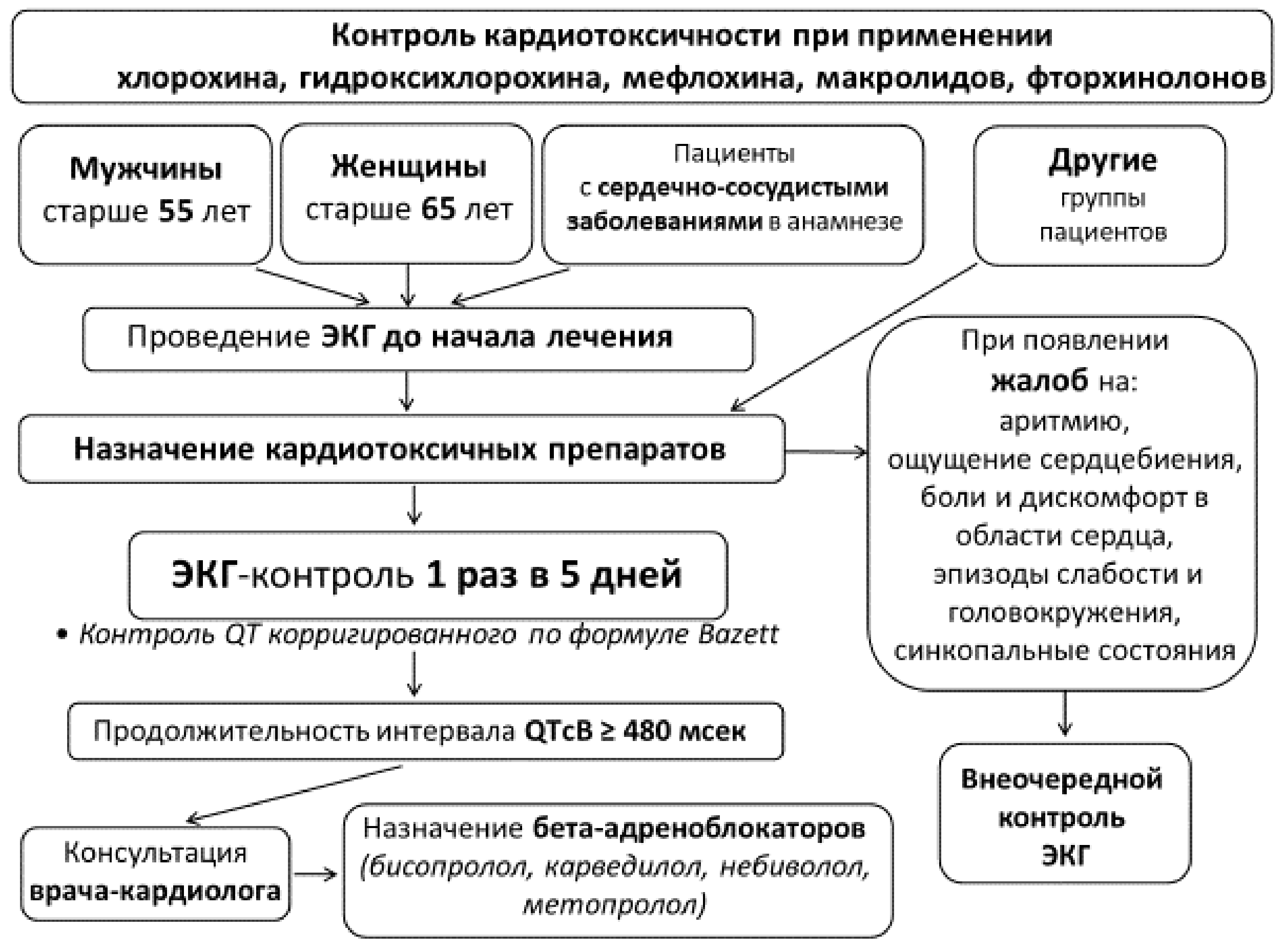 Рекомендации ковид последняя версия