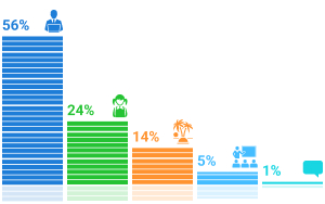 ���������� �������