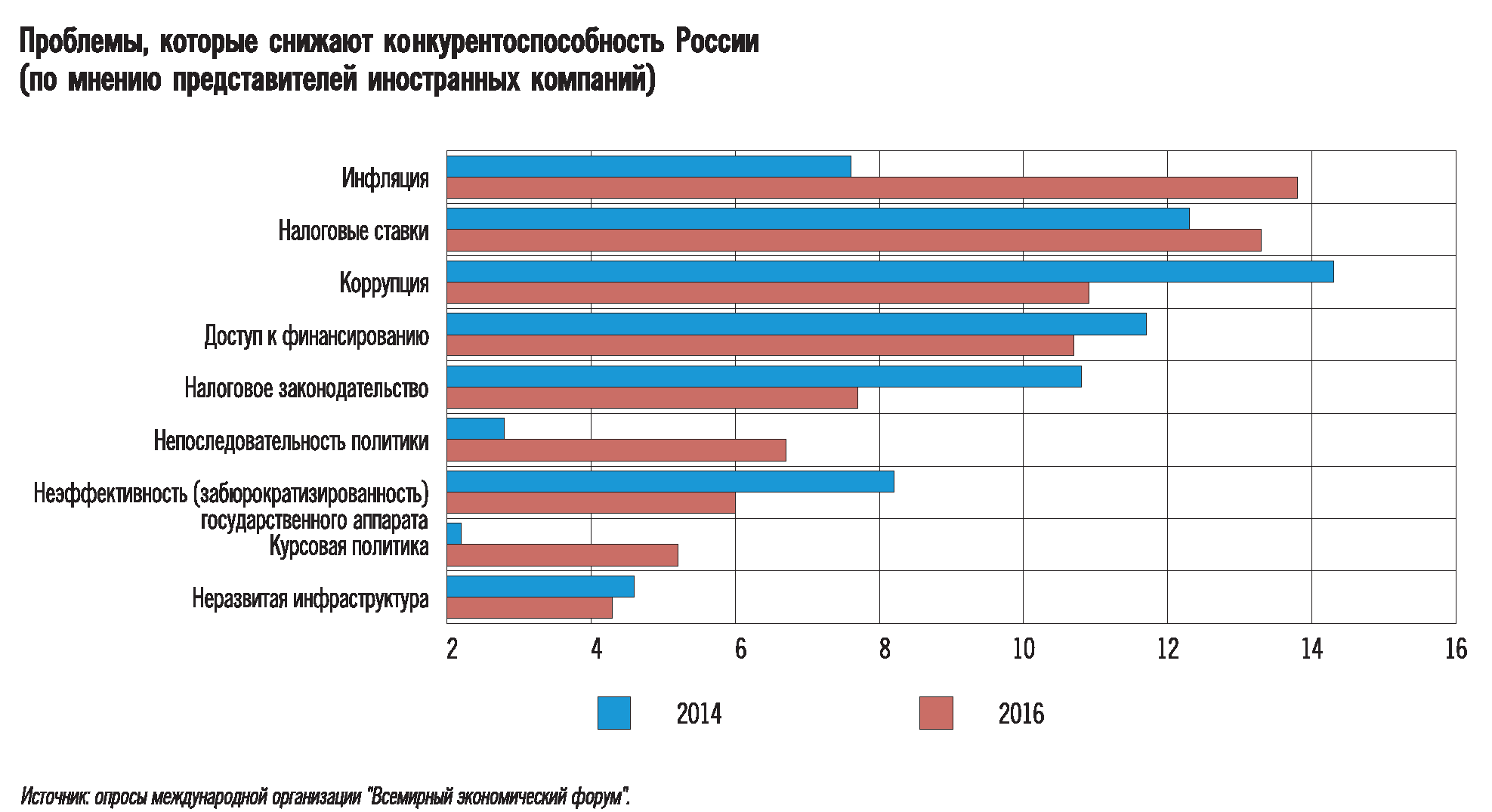 Конкурентоспособность российской экономики
