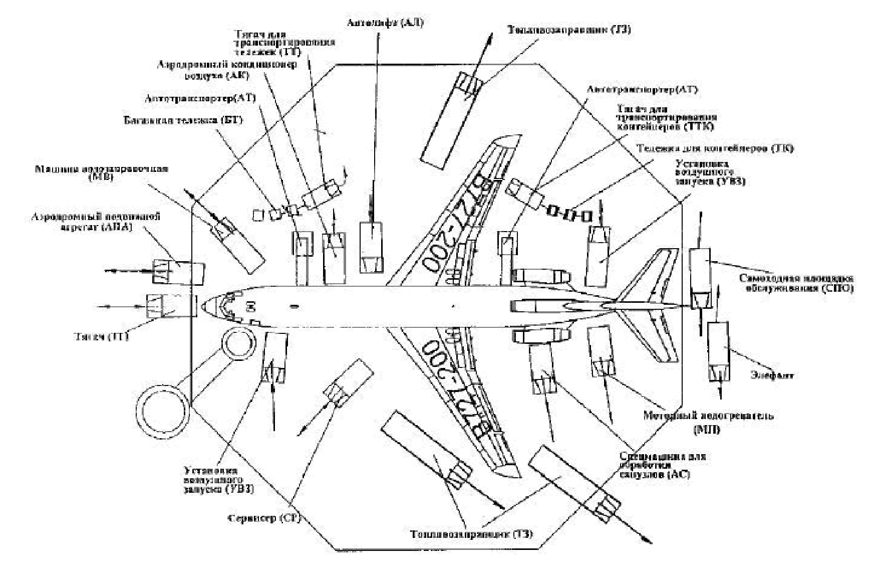 Ил 86 схема топливной системы. Схема подъезда спецтранспорта к вс боинг 777. Схема подъезда спецтранспорта боинг 747. Схема движения спецтранспорта. Схема подъезда спецтранспорта к вс боинг 737.