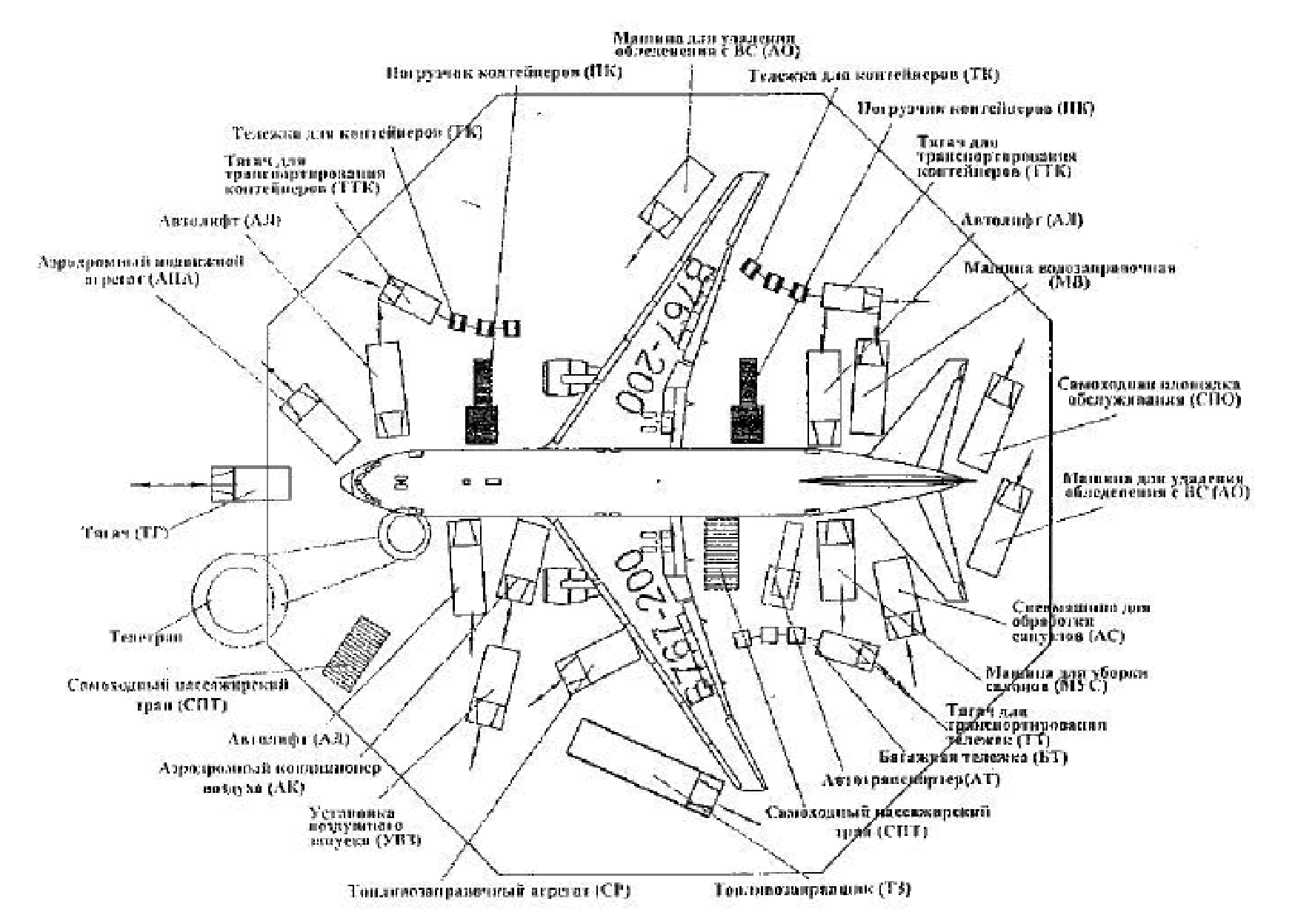 Правила обслуживания воздушного судна. Схема подъезда боинг 737. Правила обслуживания воздушного судна. Правила обслуживания воздушного судна. Правила обслуживания воздушного судна.
