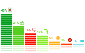 ���������� �������